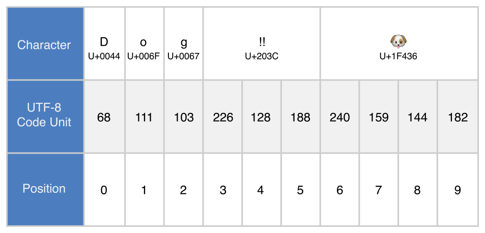 UTF8_2x