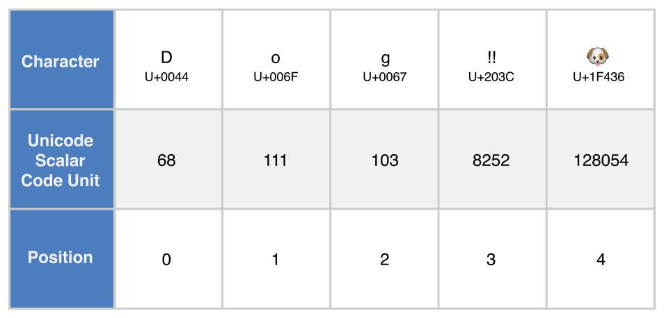 UnicodeScalar_2x