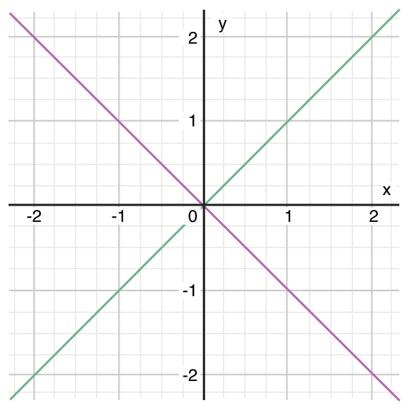 coordinateGraphComplex_2x