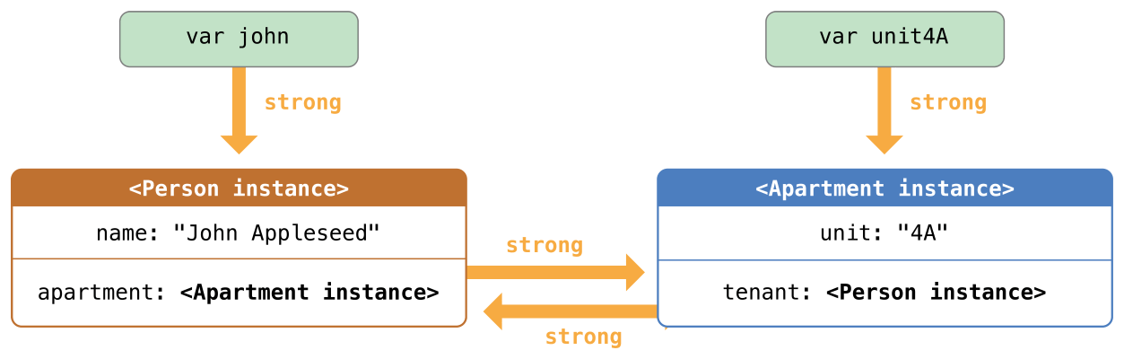 referenceCycle02_2x