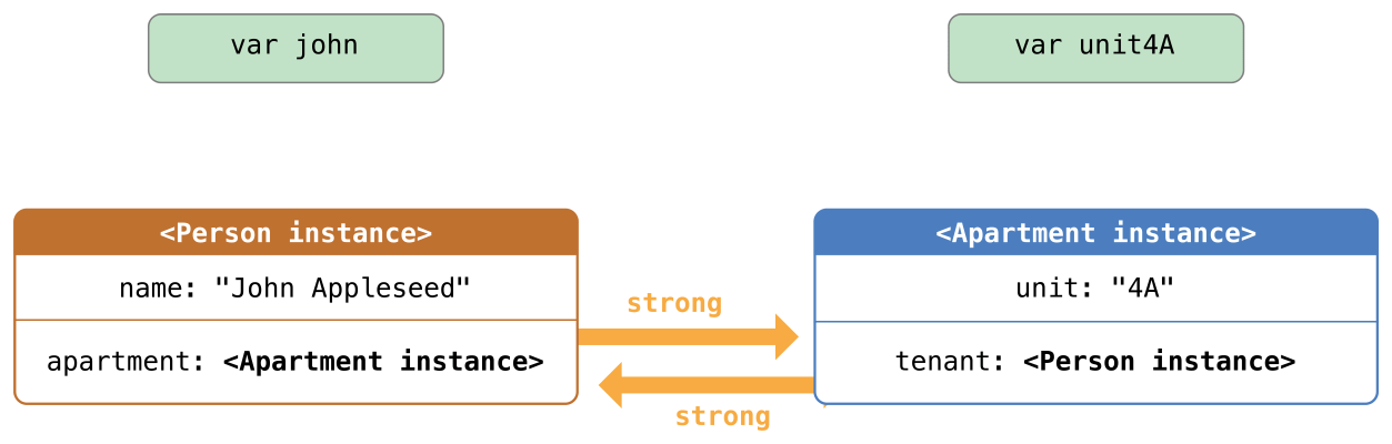 referenceCycle03_2x