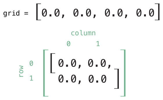 subscriptMatrix01_2x