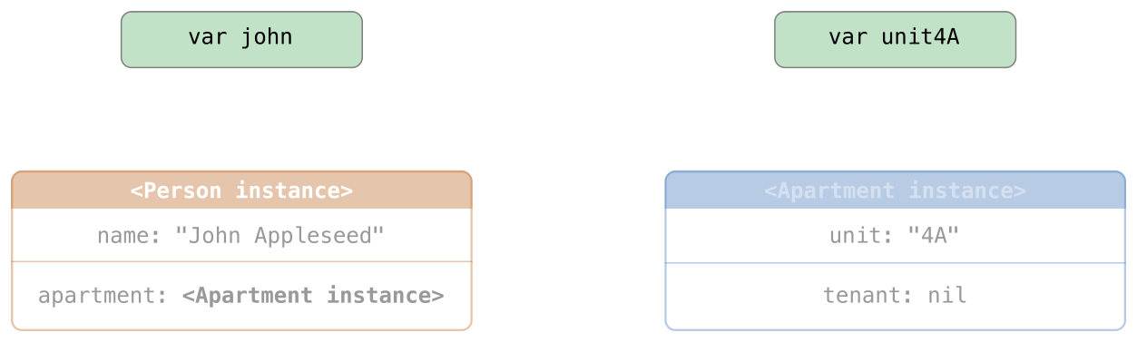 weakReference03_2x